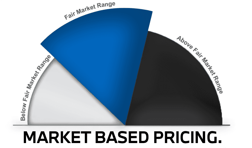 Market-Based Pricing