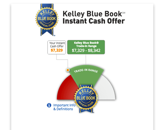 WHAT IS A KBB INSTANT CASH OFFER Bill Jacobs MINI