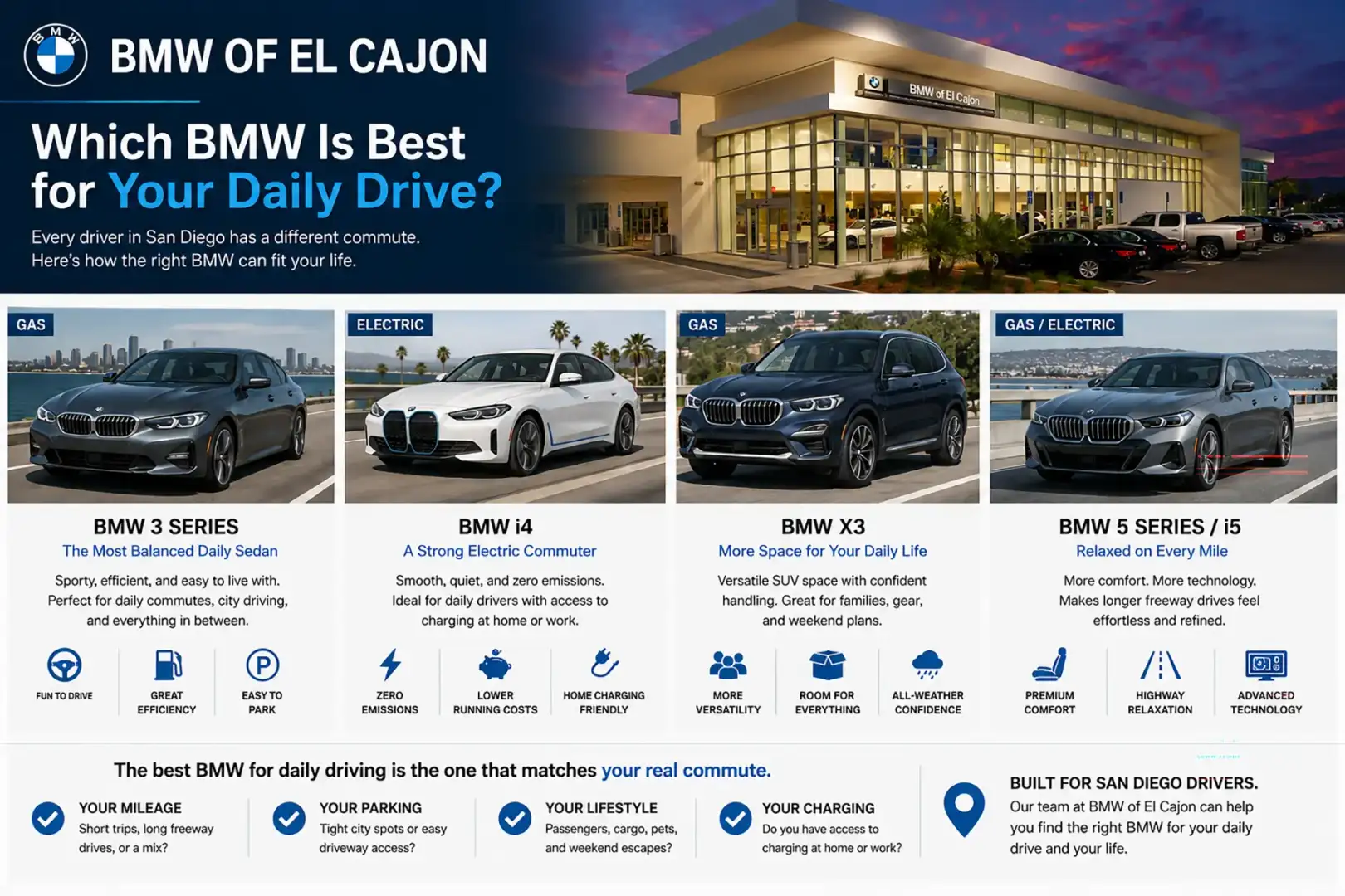 best BMW for commuting in San Diego
