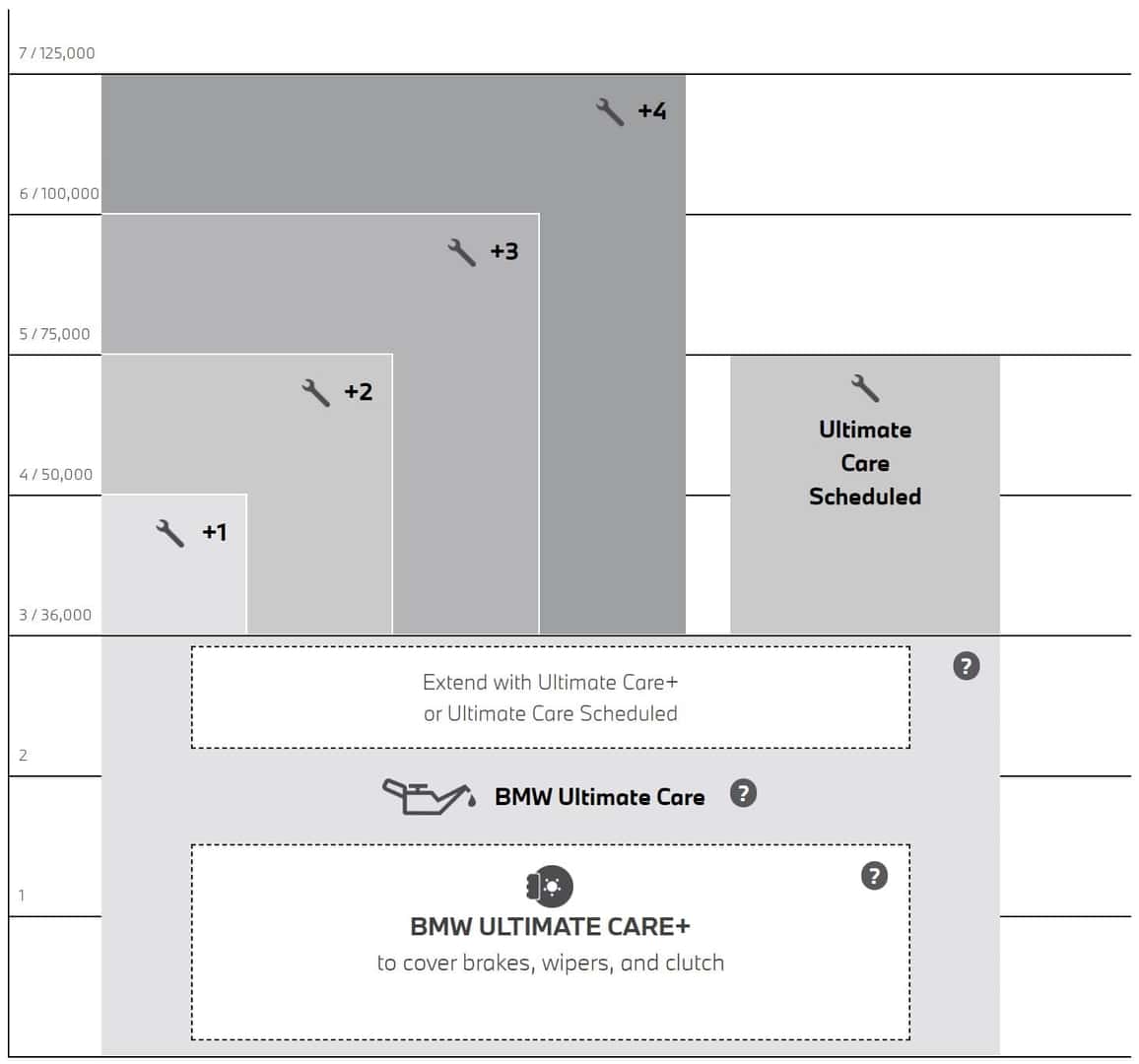COMPREHENSIVE CARE | Bob Smith BMW Calabasas