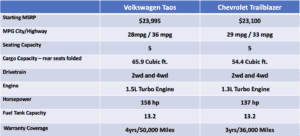 Chart comparing both models