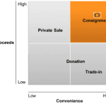 Consignment Graphic