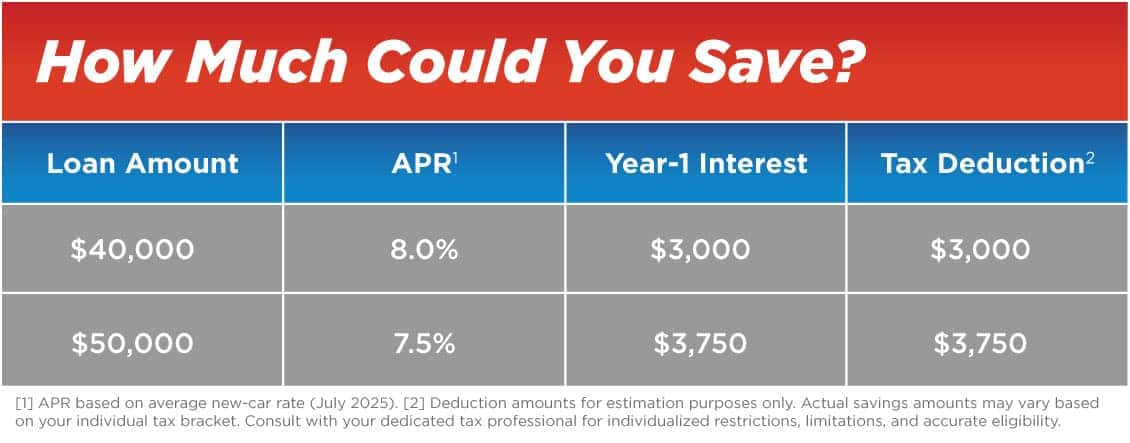 How Much Could You Save?