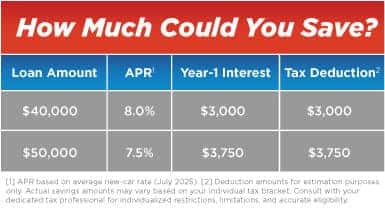 How Much Could You Save?