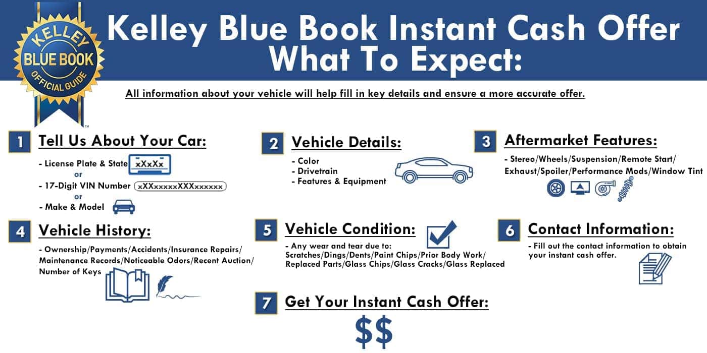 What Are Aftermarket Parts? - Kelley Blue Book