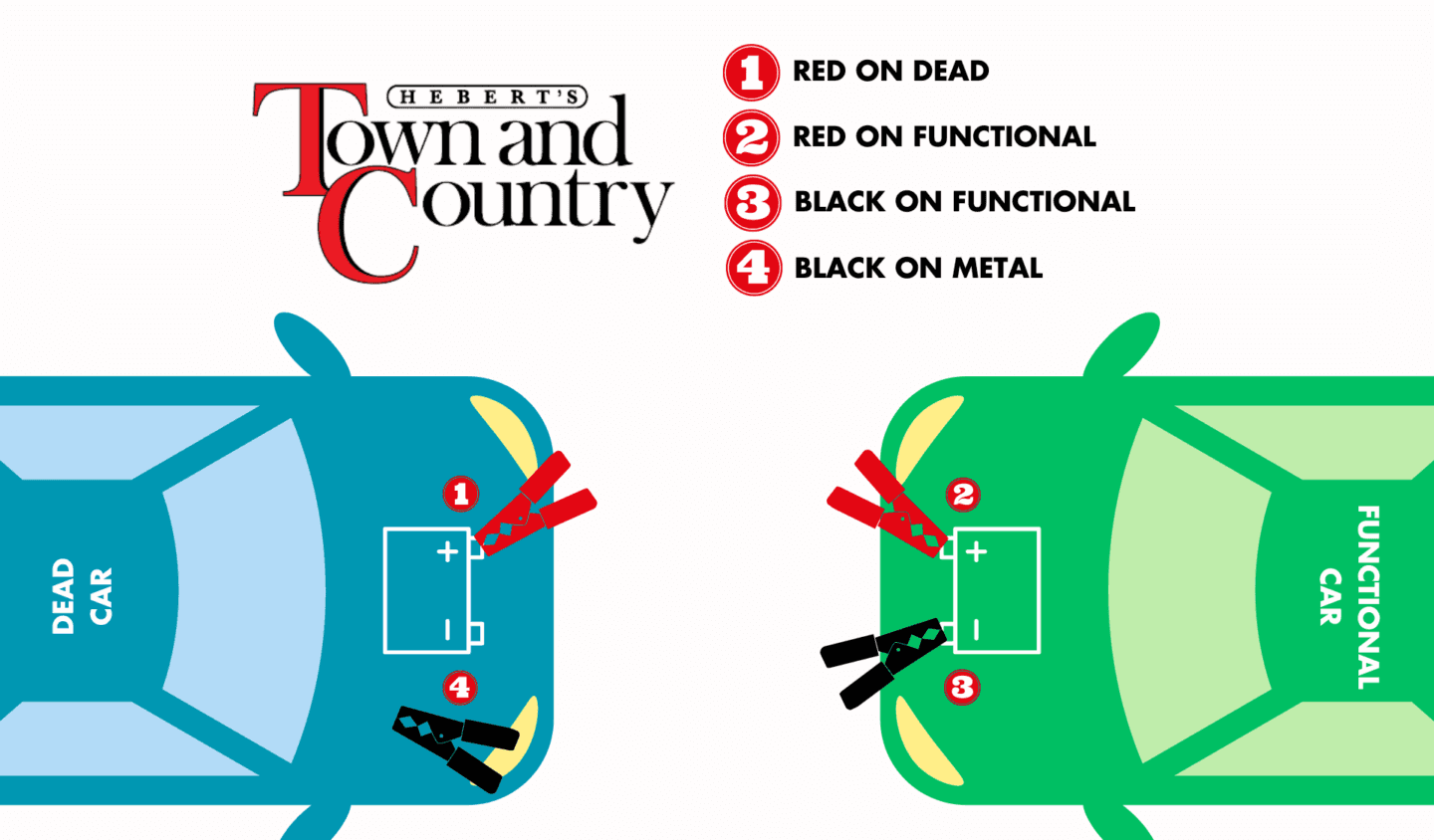 How to JumpStart Your Car Hebert's Town And Country Chrysler Dodge Jeep Ram