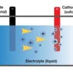 Toyota Battery Service