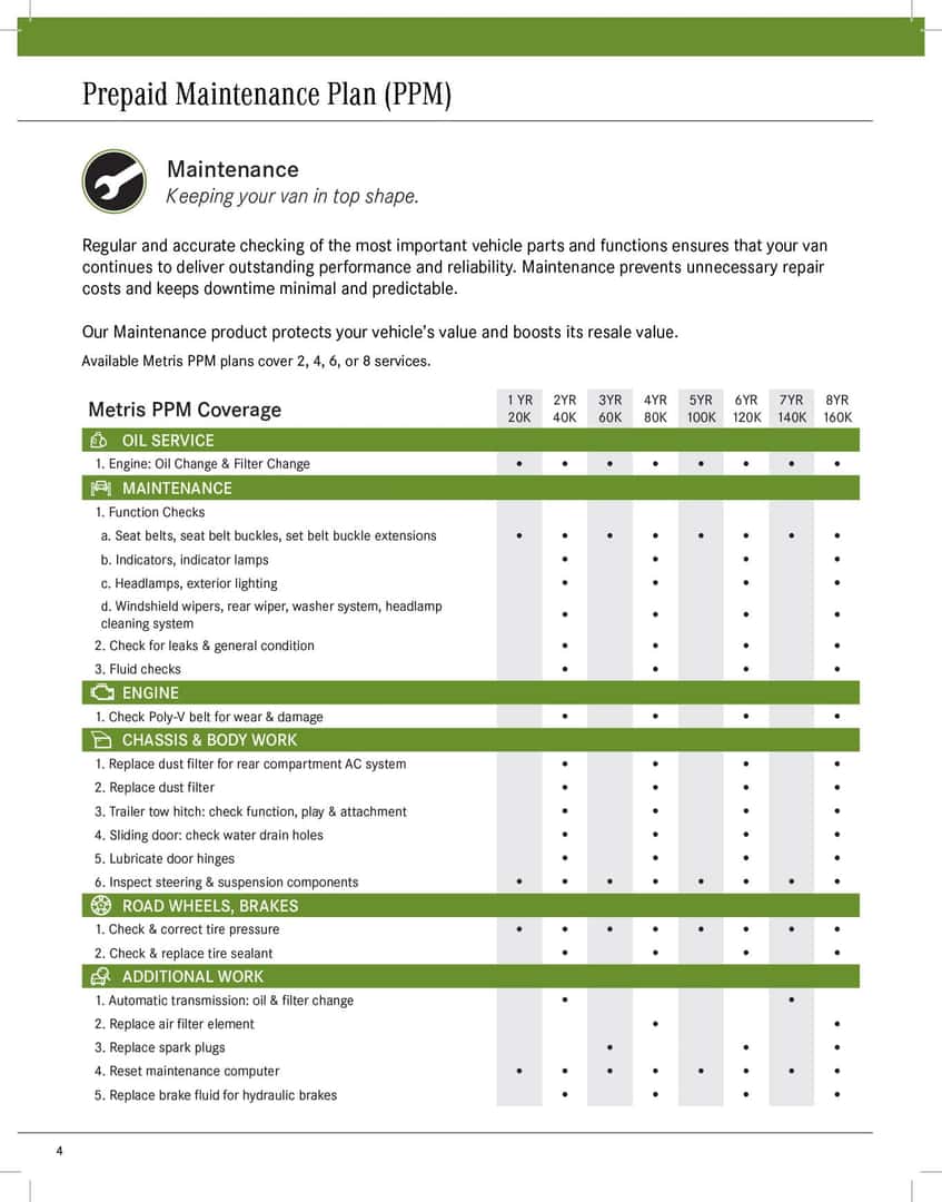 2016 sprinter maintenance schedule