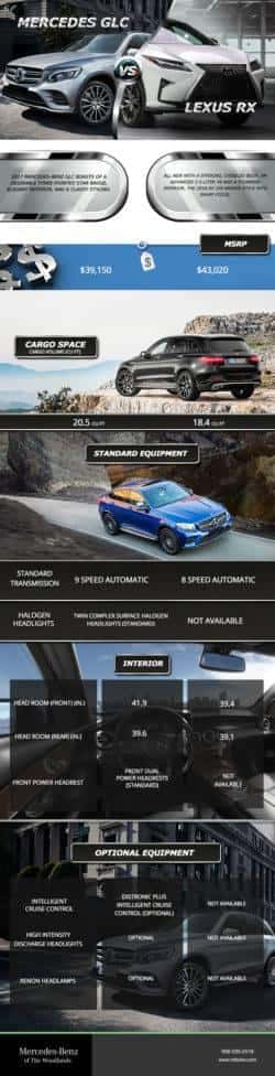 Mercedes GLC versus Lexus RX - Mercedes-Benz of The Woodlands