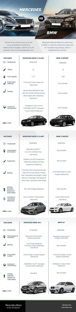 mercedes-vs-bmw