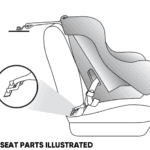 NHTSA LATCH System Diagram