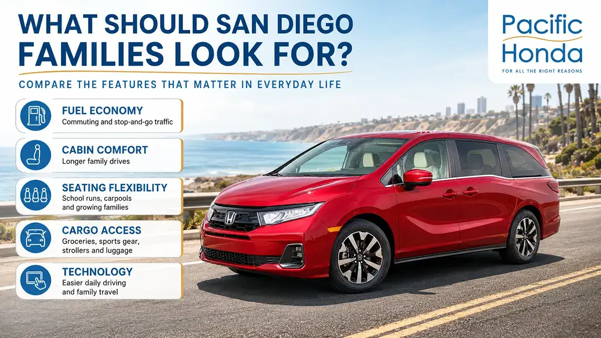 2027 Honda Odyssey release date & what families should look for in San Diego-Infographic