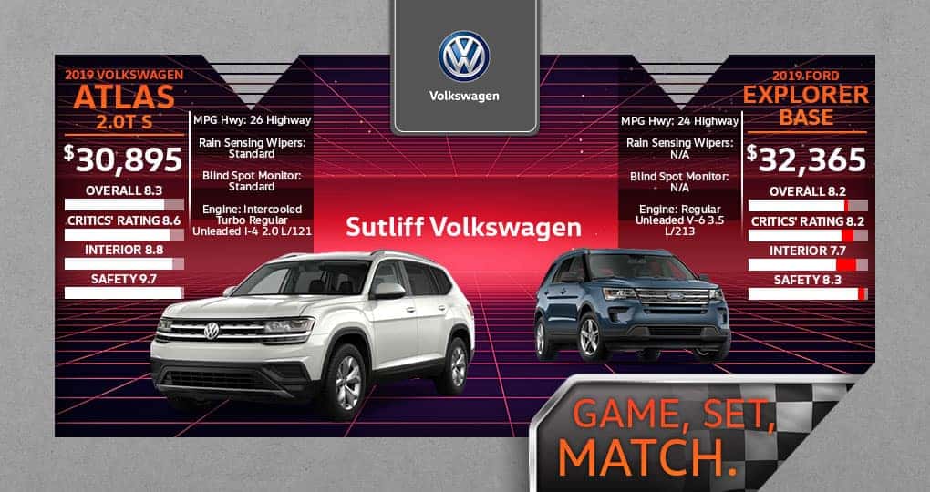 2019 Volkswagen Atlas Vs 2019 Ford Explorer Sutliff Volkswagen