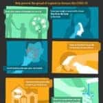 Stop the Spread of Germs