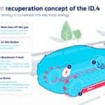should you brake or coast to recover energy in the new electric VW
