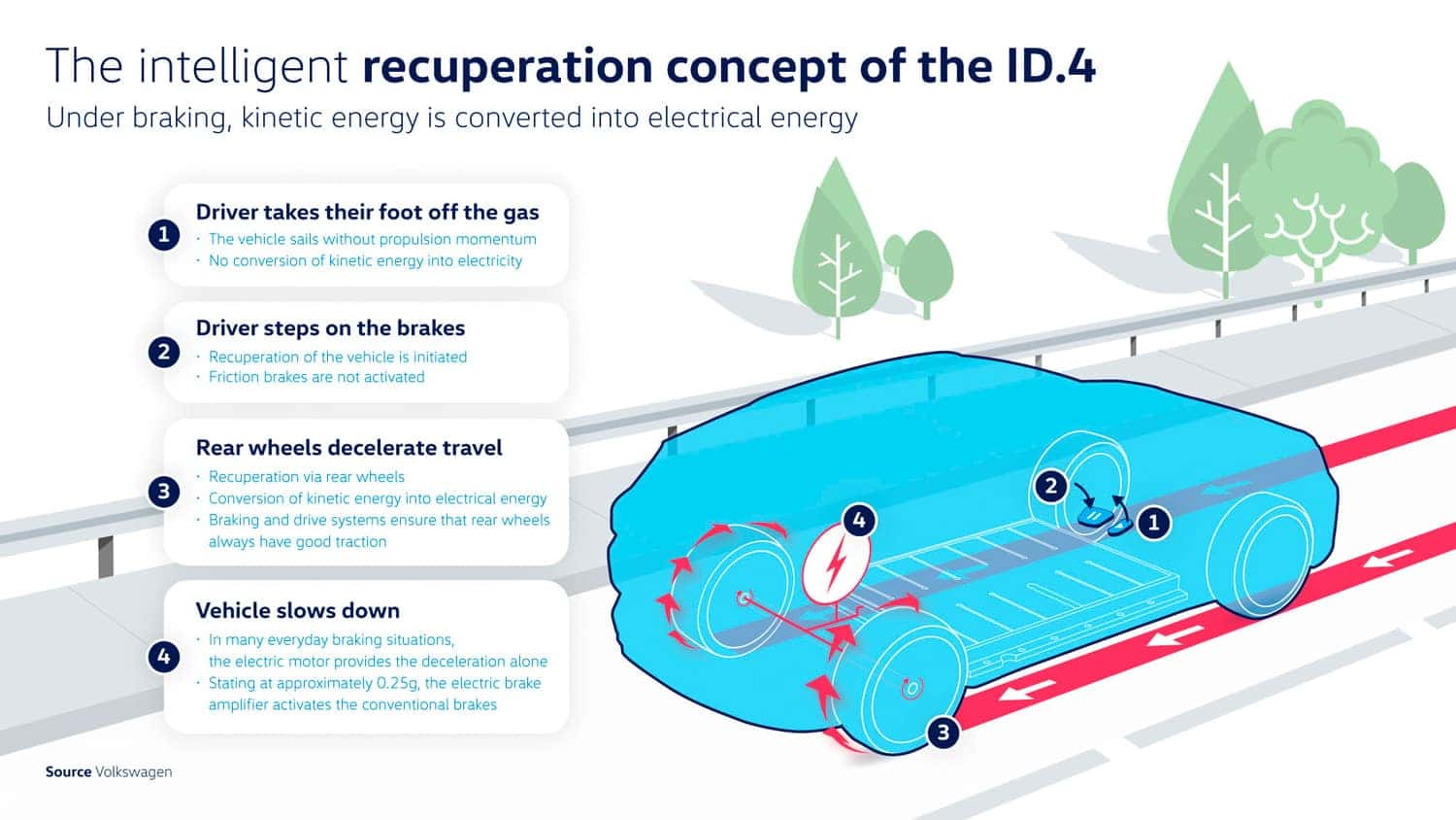 To Brake or to Coast? The VW ID.4 is Different. | Timmons Volkswagen of  Long Beach